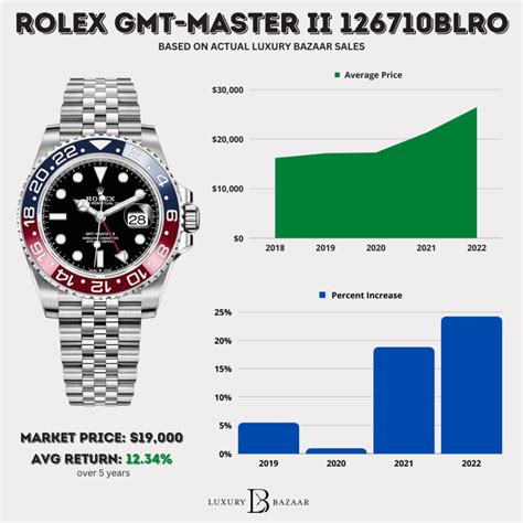 rolex replica gmt pepsi ceramica|rolex pepsi price chart.